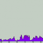 200kprofile 200kprofile