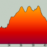 fall100kprofile